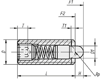 Schéma 2 + Poussoir à indexage 
et six pans 