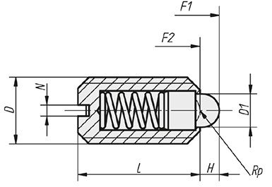 Schéma 2 + Poussoir à indexage 
et fente 