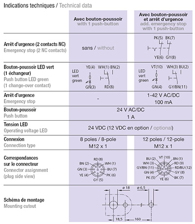 Schéma 4 + Poignée fonctionnelle 
FG7-1 