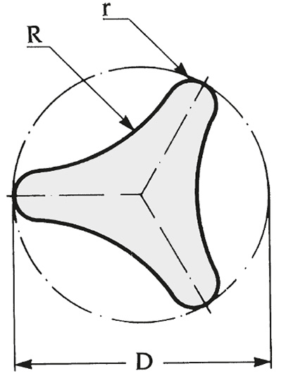 Schéma 1 + Bouton TRB 
en plastique composite 