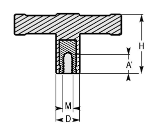 Schéma 2 + Bouton GT 
en plastique composite 