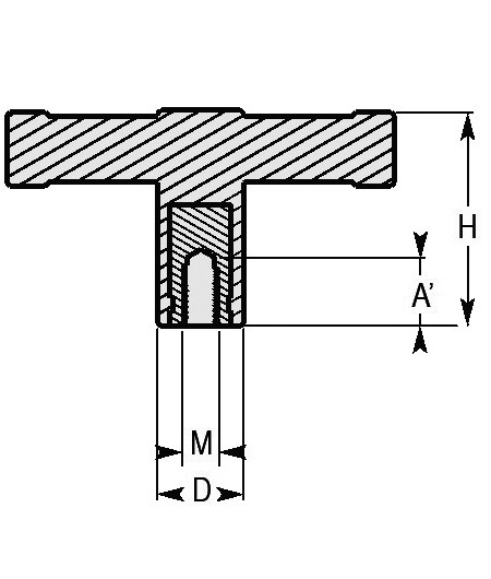 Schéma 2 + Bouton GT 
en plastique composite 