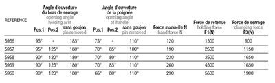 Schéma 4 + Sauterelle verticale 
à pied droit 